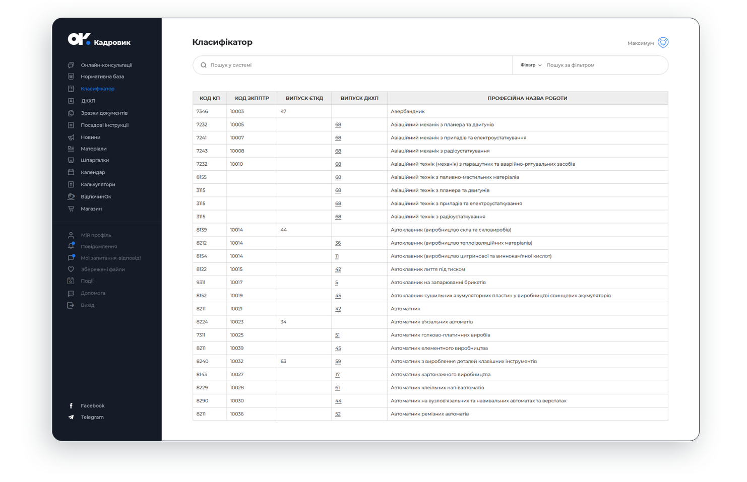 ОК. Кадровик – Класифікатор професій з пошуком за назвою професії або кодом 